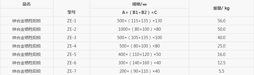 圓盤鋅陽極的相關知識講解