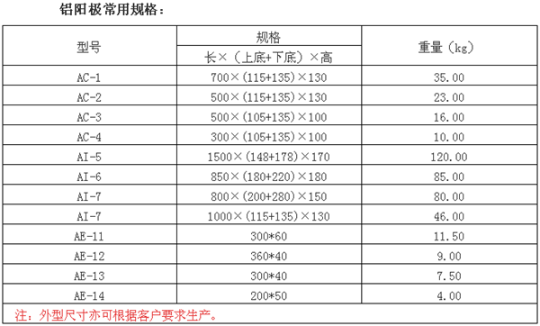 你真的了解圓盤鋁合金犧牲陽(yáng)極嗎