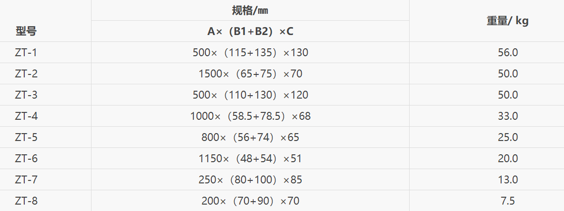4、壓載水艙鋅合金犧牲陽極型號規(guī)格